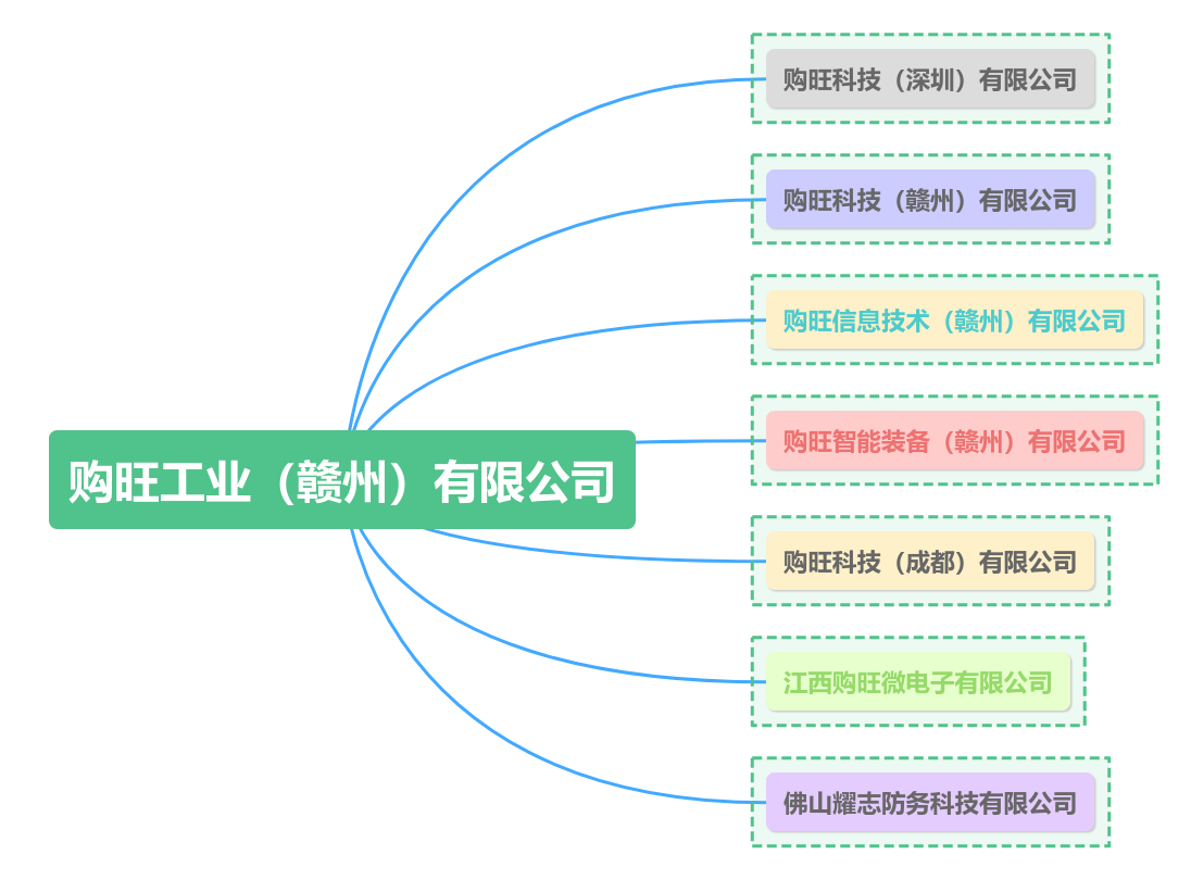 关联企业架构图.png